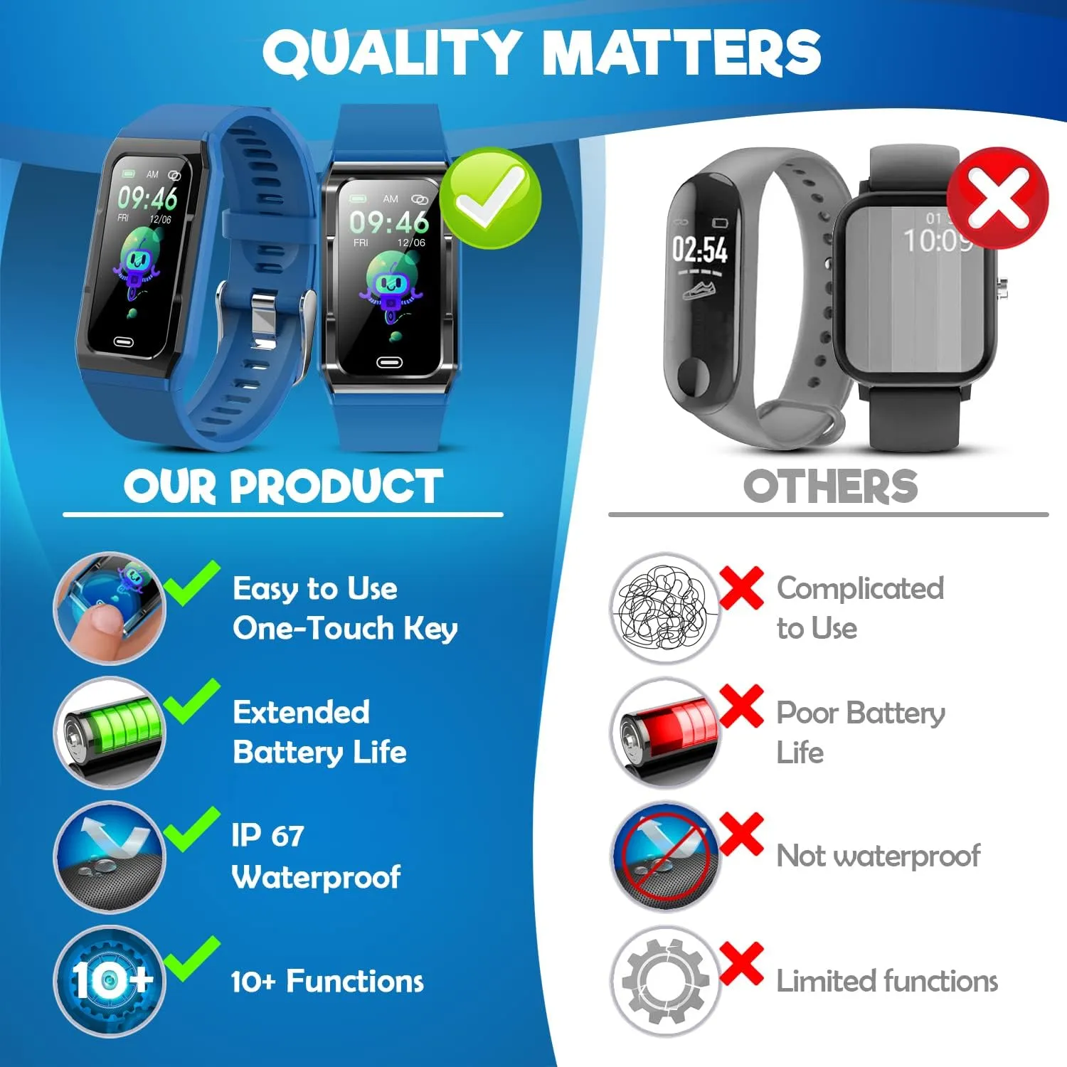 Kids Fitness Tracker: Waterproof, Heart Rate & Sleep Monitor, Ages 5-16