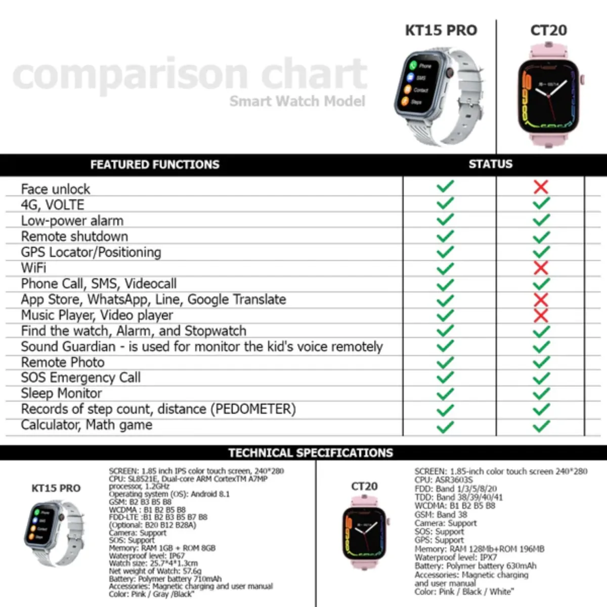 Wonlex Kids GPS Smartwatch (KT15 Pro)